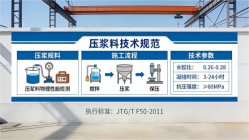 扶绥本地工厂讲解：说一遍公路压浆料和铁路压浆料的区别